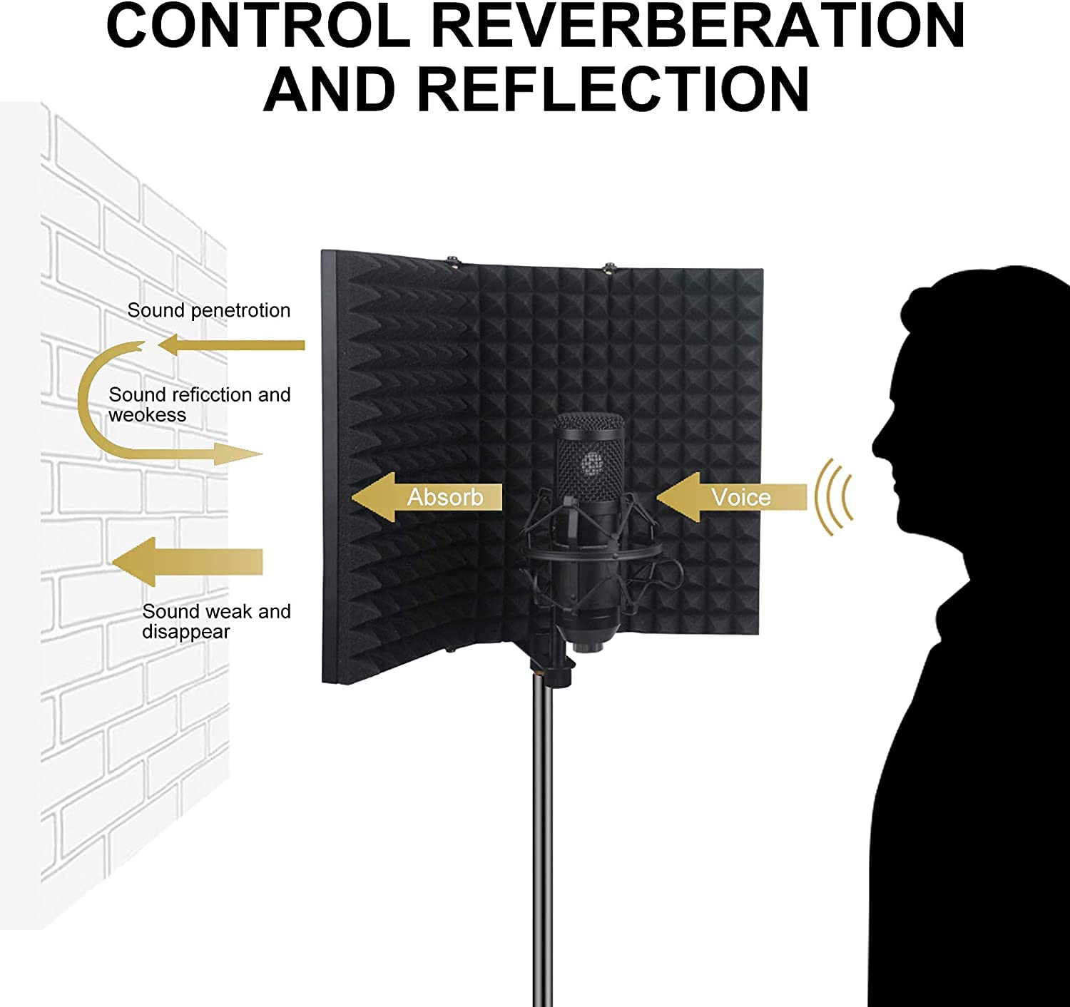3 Panel Microphone Isolation Shield with Pop Filter Vocal Booth Reflection Filter for Mic