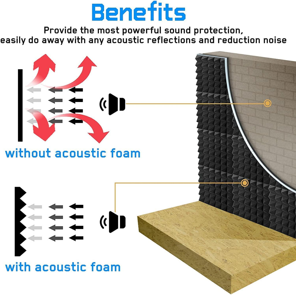 Acoustic Foams| 6x3 Ft. Pyramid Sheet Panels |3D Structure Acoustic Foam Sheet (Black, Pack of 2)