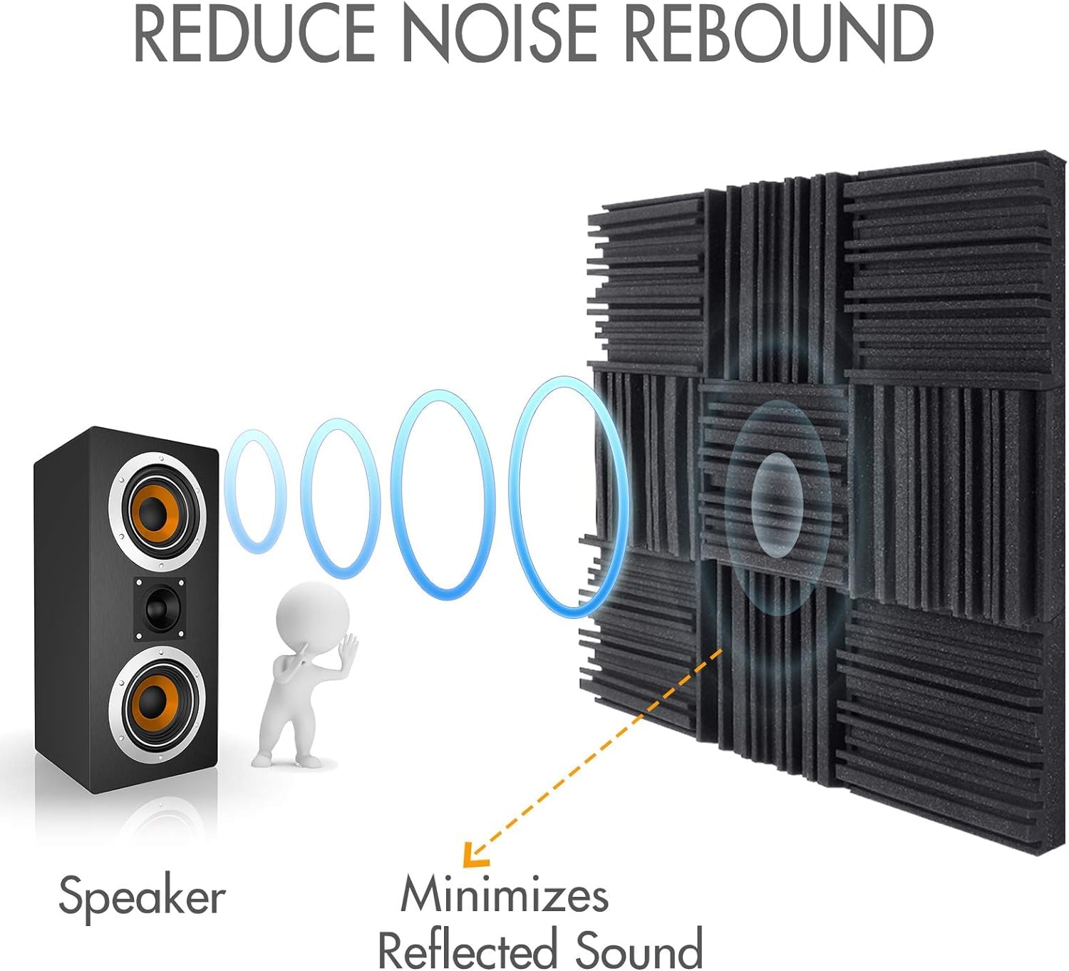 Pack of 72 Acoustic Foams| 2"x12"x12" Line Diffuser Foam| Sound Proof for Wall Room Periodic Groove Structure (Black)