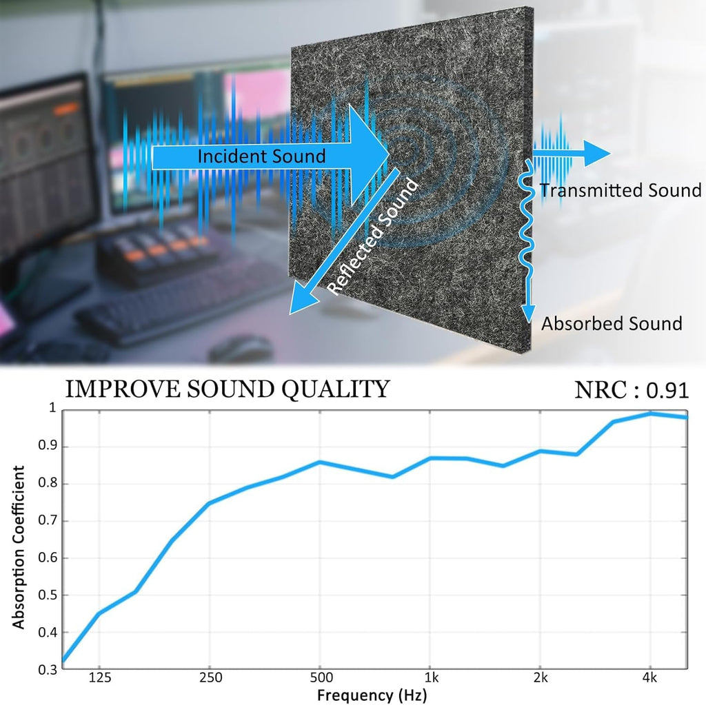 Acoustic Foams | 12 X 12 Inch Pet Acoustic Panels | 12 MM Soundproofing Foam for Wall (Grey, Pack of 6)