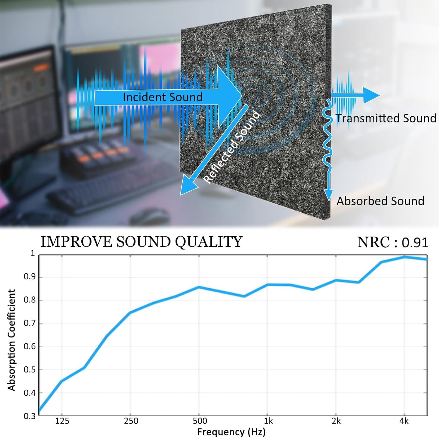 Acoustic Foams | 12 X 12 Inch Pet Acoustic Panels | 12 MM Soundproofing Foam for Wall (Grey, Pack of 6)
