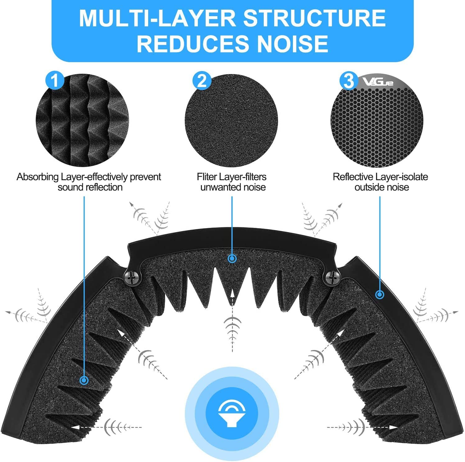 3 Panel Microphone Isolation shield | Sound Proof Foam | Vocal Booth Panel | reflection filter for Studio Recording