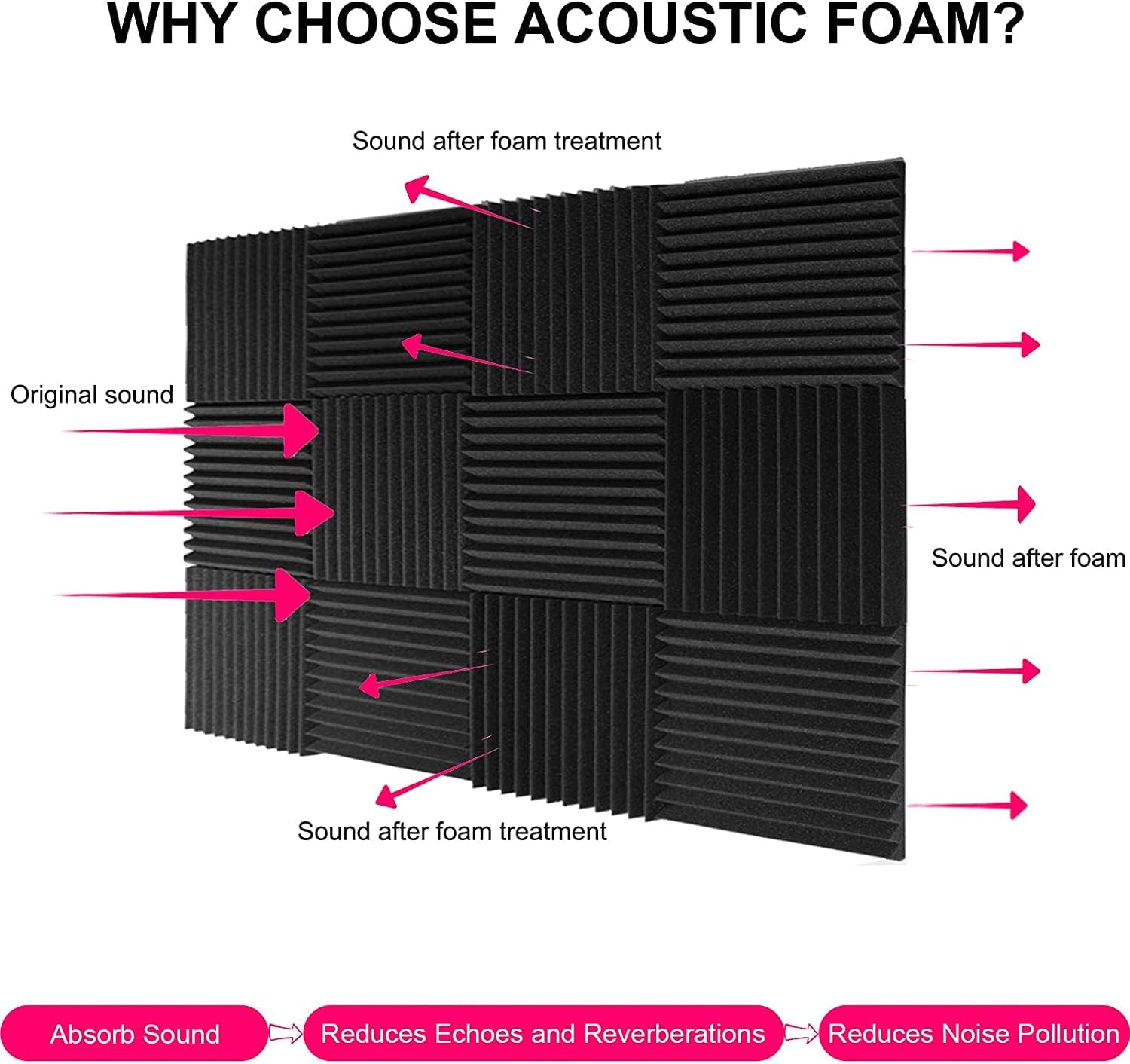 Acoustic Foams 12"x12"x2" Wedge Acoustic Panels Noise Reducer for Home Studio Recording (Pack of 12, Black)