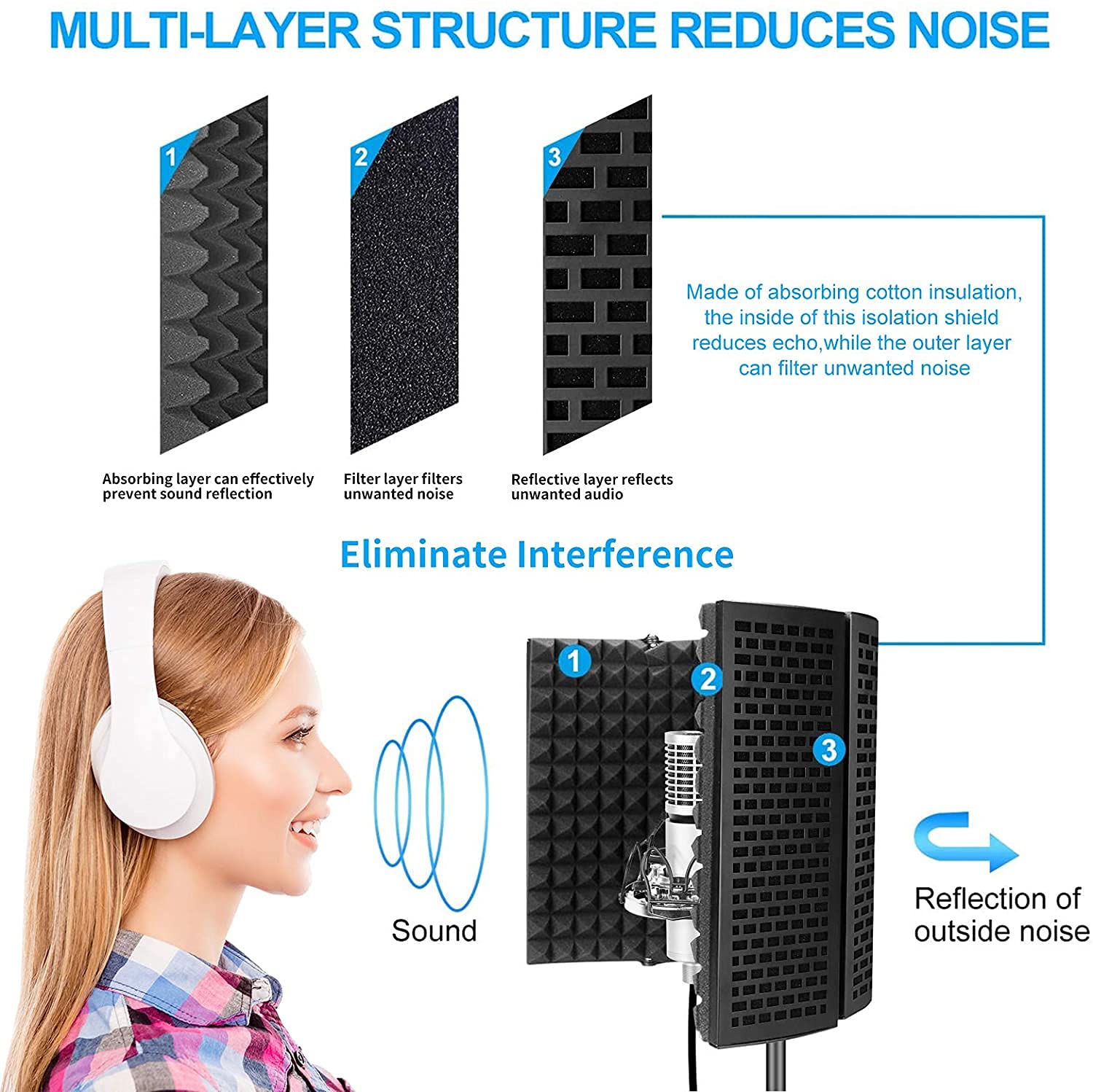 3 Panel Microphone Isolation Shield with Pop Filter Vocal Booth Reflection Filter for Mic